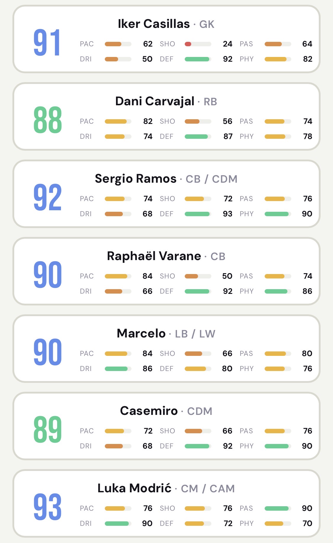 Player cards screen